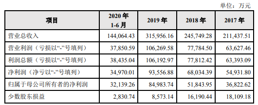 恩捷股份