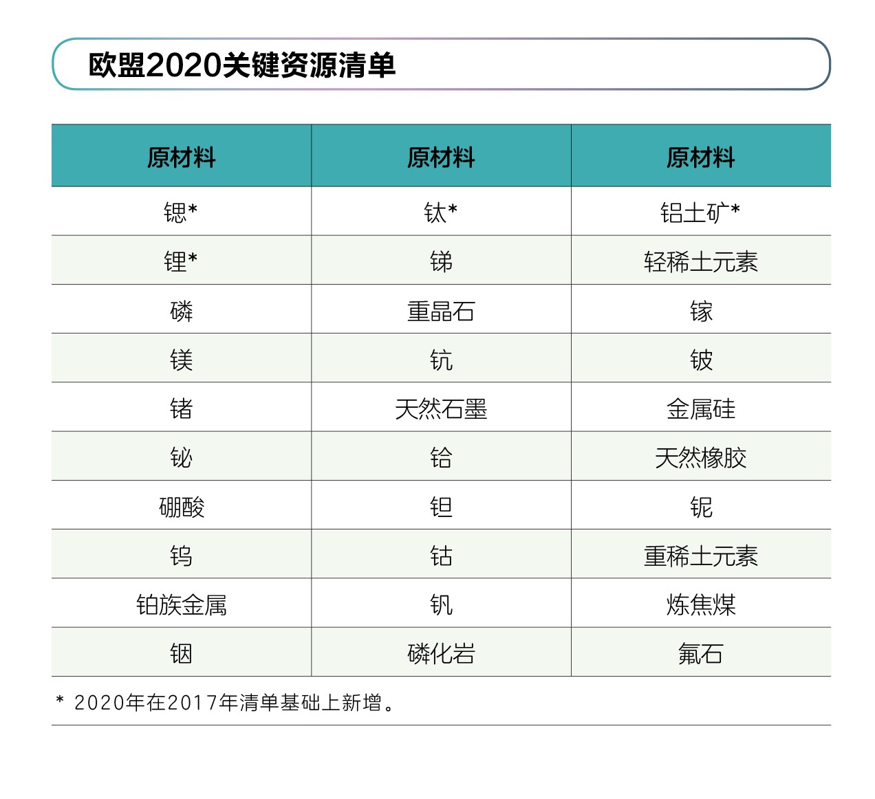 歐盟為原材料嚴(yán)重短缺敲響警鐘