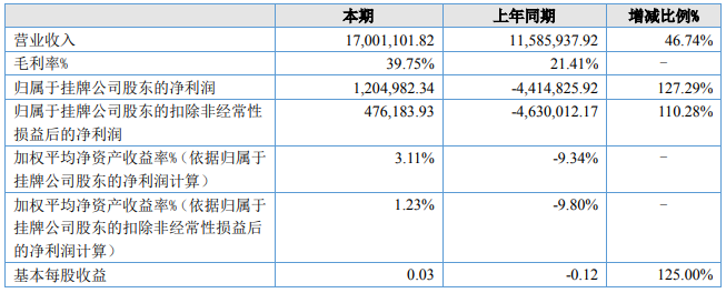 凱納股份