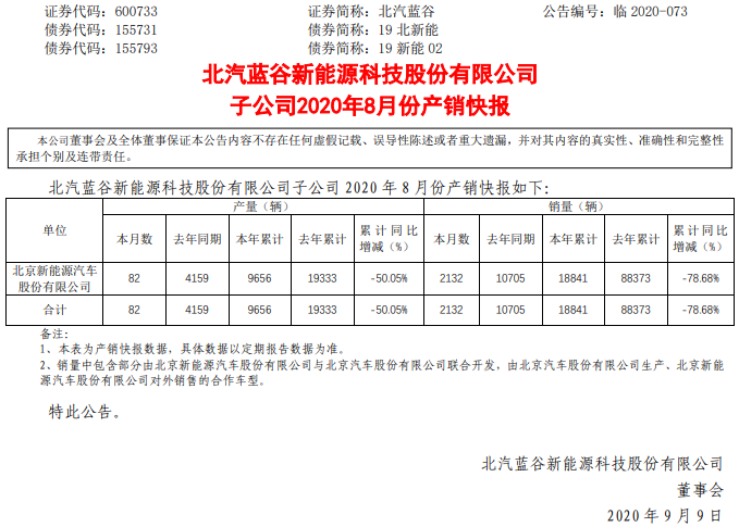 北汽藍(lán)谷