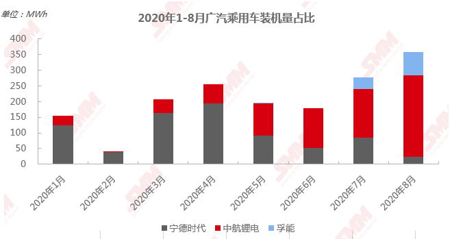 寧德時(shí)代明年高鎳需求可達(dá)33GWh 高鎳低鈷路線仍是未來發(fā)展趨勢