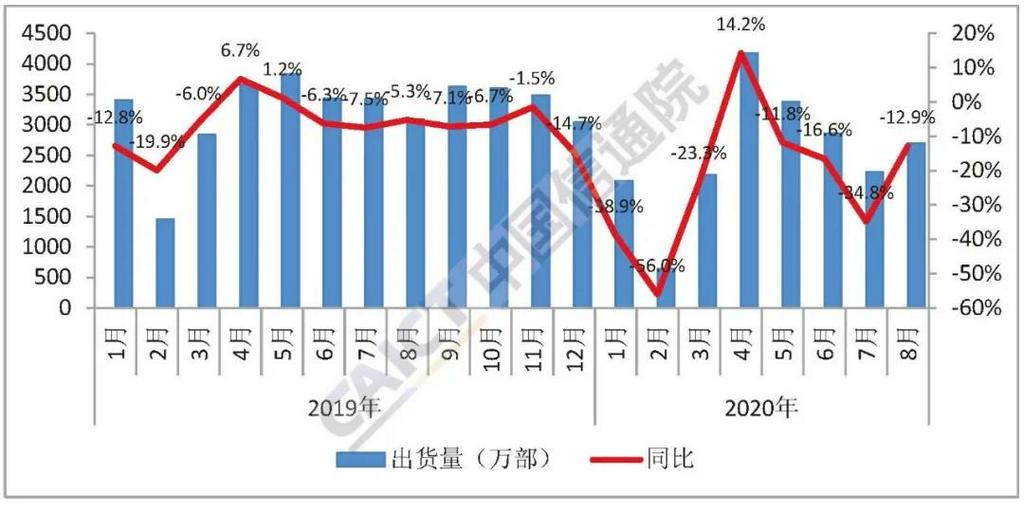 8月5G手機(jī)出貨量占比維持6成 預(yù)計(jì)9月國(guó)內(nèi)鈷酸鋰供應(yīng)量環(huán)比持平