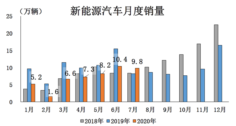 新能源車(chē)下鄉(xiāng) 改了配方的政策效果還在嗎？