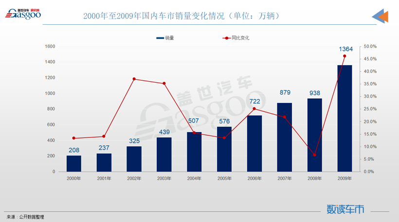 新能源車(chē)下鄉(xiāng) 改了配方的政策效果還在嗎？