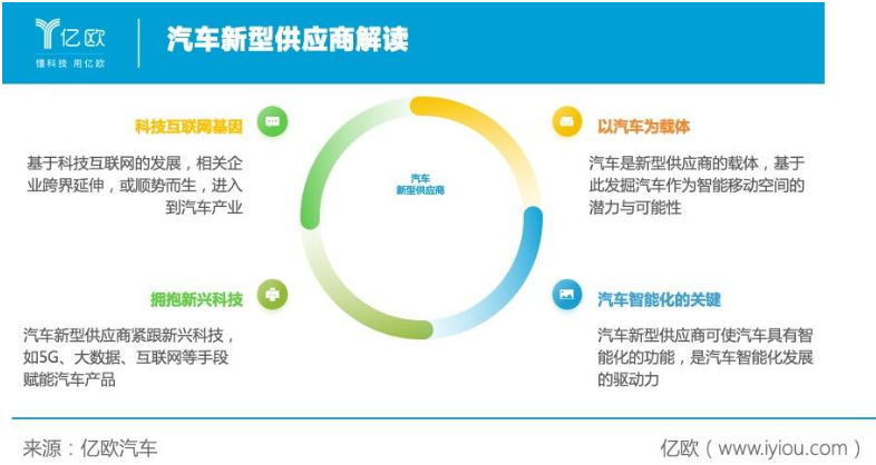 汽車新型供應商解讀