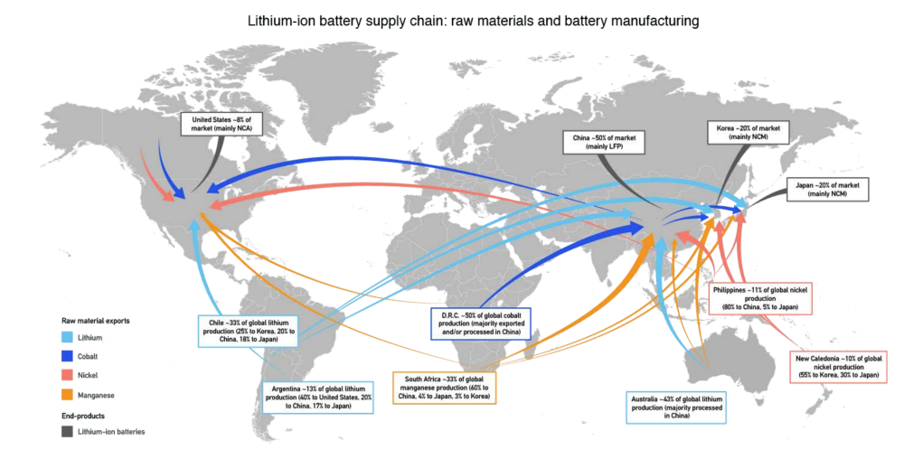鋰電池供應鏈地圖