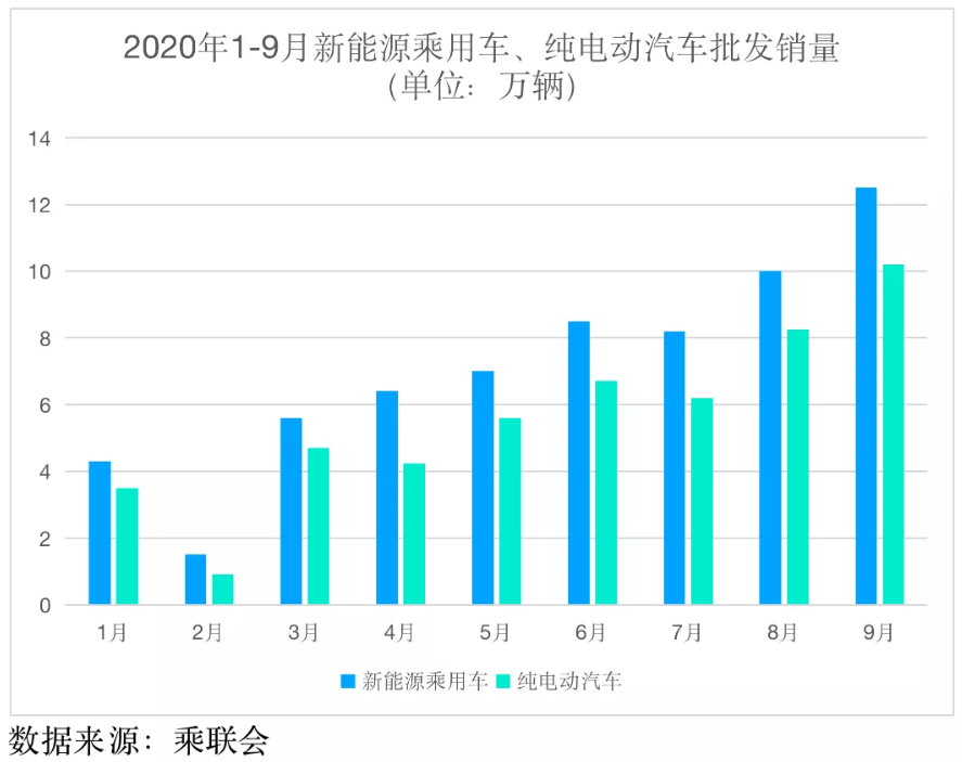 5500億的創(chuàng)業(yè)板一哥 坐上特斯拉“追韓逐日” 動(dòng)力電池重返寧德“時(shí)代”