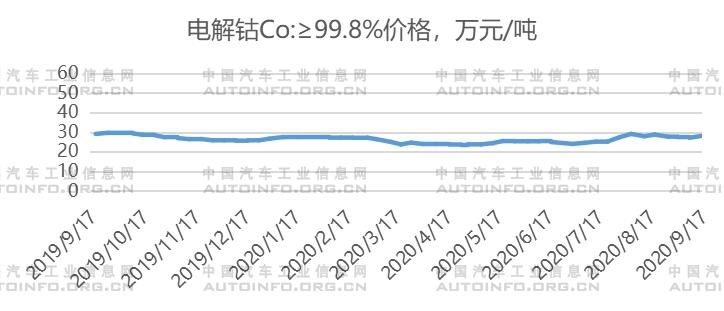 探究車企加碼動力電池背后的規(guī)劃布局 市場拉鋸戰(zhàn)即將開啟