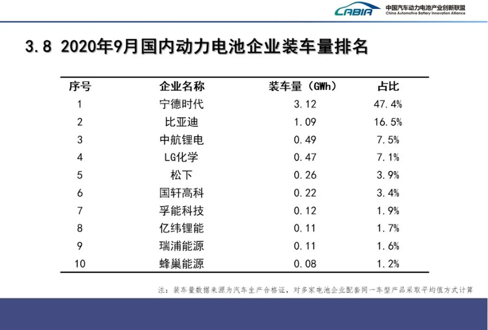 動(dòng)力電池,鋰電池