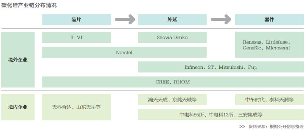 新能源汽車(chē)點(diǎn)燃碳化硅熱潮 國(guó)產(chǎn)化預(yù)期強(qiáng)烈