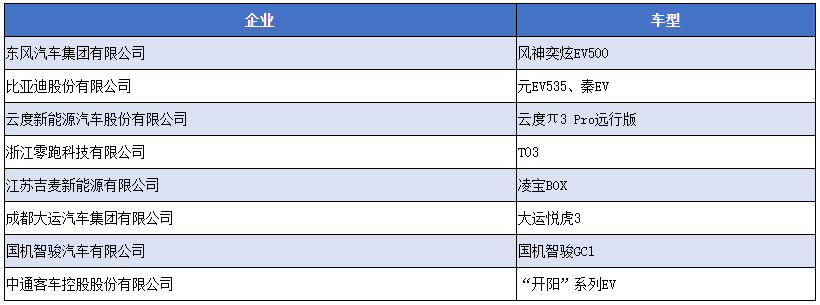 新能源汽車下鄉(xiāng)活動(dòng)第三批汽車企業(yè)及車型名單