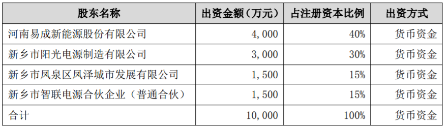 合資公司注冊資本及股權(quán)結(jié)構(gòu)