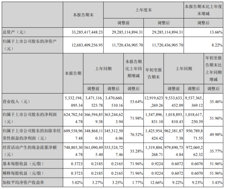 中材科技