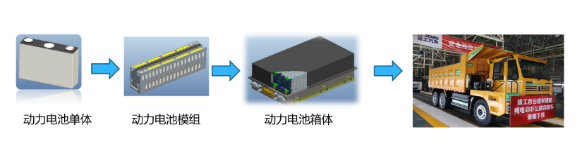 三迅新能源新技術(shù)破解制約鋰電池在新能源動(dòng)力及儲(chǔ)能應(yīng)用中四大瓶頸