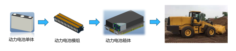 三迅新能源新技術(shù)破解制約鋰電池在新能源動(dòng)力及儲(chǔ)能應(yīng)用中四大瓶頸