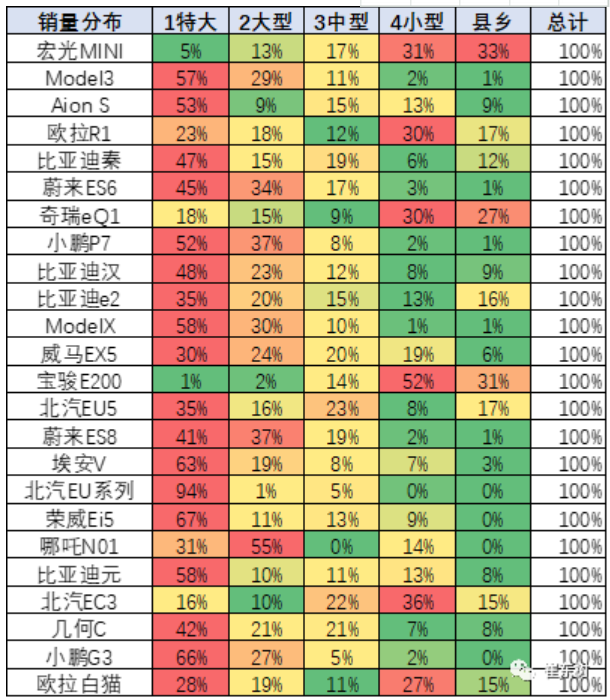 乘聯(lián)會(huì)崔東樹：微型電動(dòng)車下鄉(xiāng)具有廣闊前景