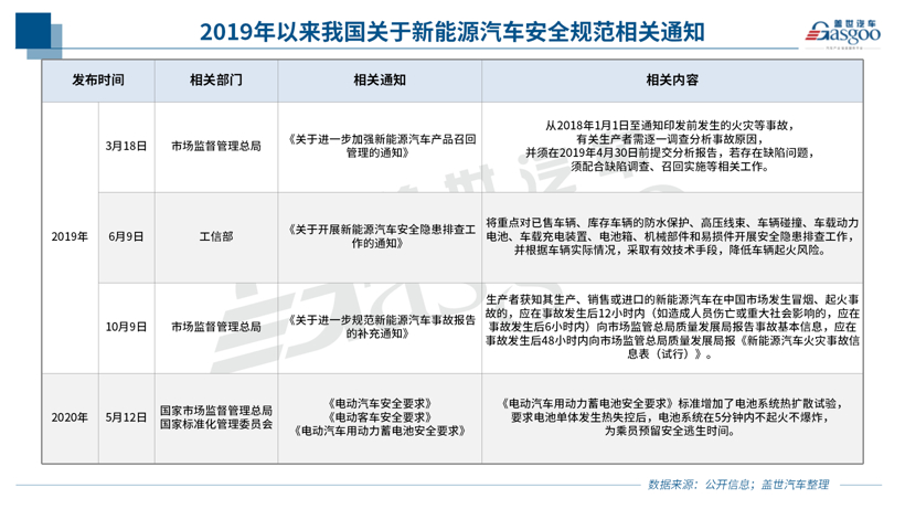 10月召回14.5萬(wàn)輛：純電動(dòng)車(chē)型扎堆 燃油泵或再致大規(guī)模召回