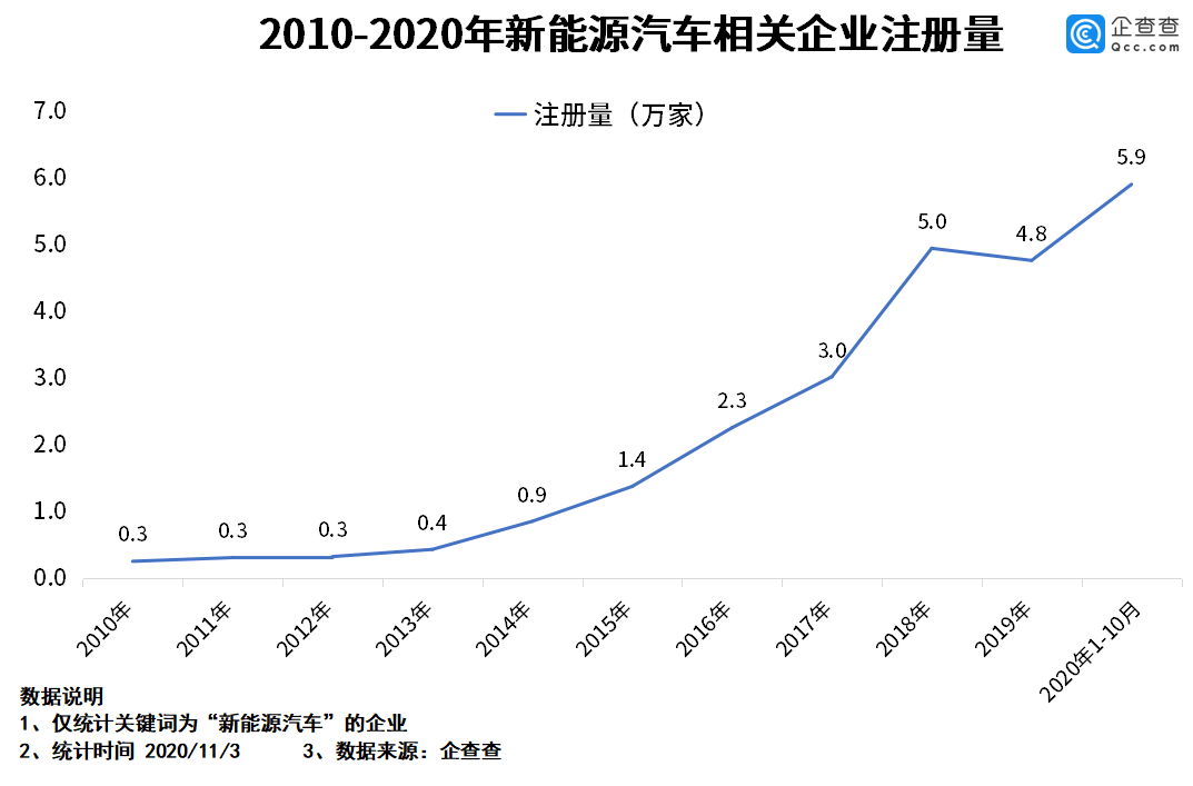 新能源汽車