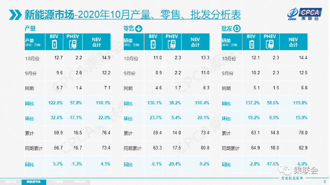 新能源汽車,電動汽車,乘用車