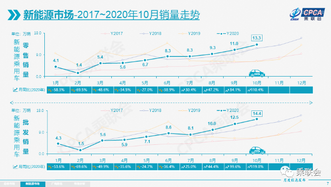 新能源汽車,電動汽車,乘用車