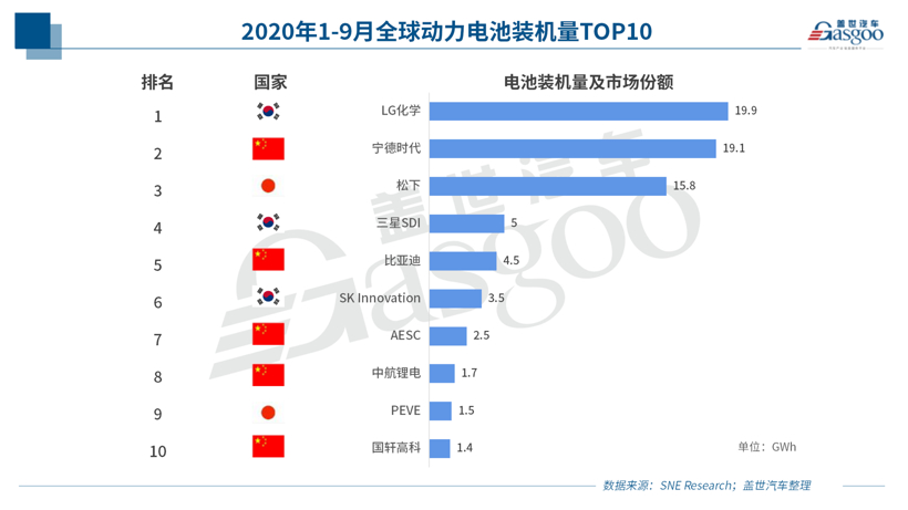 瞄準(zhǔn)歐洲市場(chǎng) 國(guó)內(nèi)電池企業(yè)出海布局正當(dāng)時(shí)