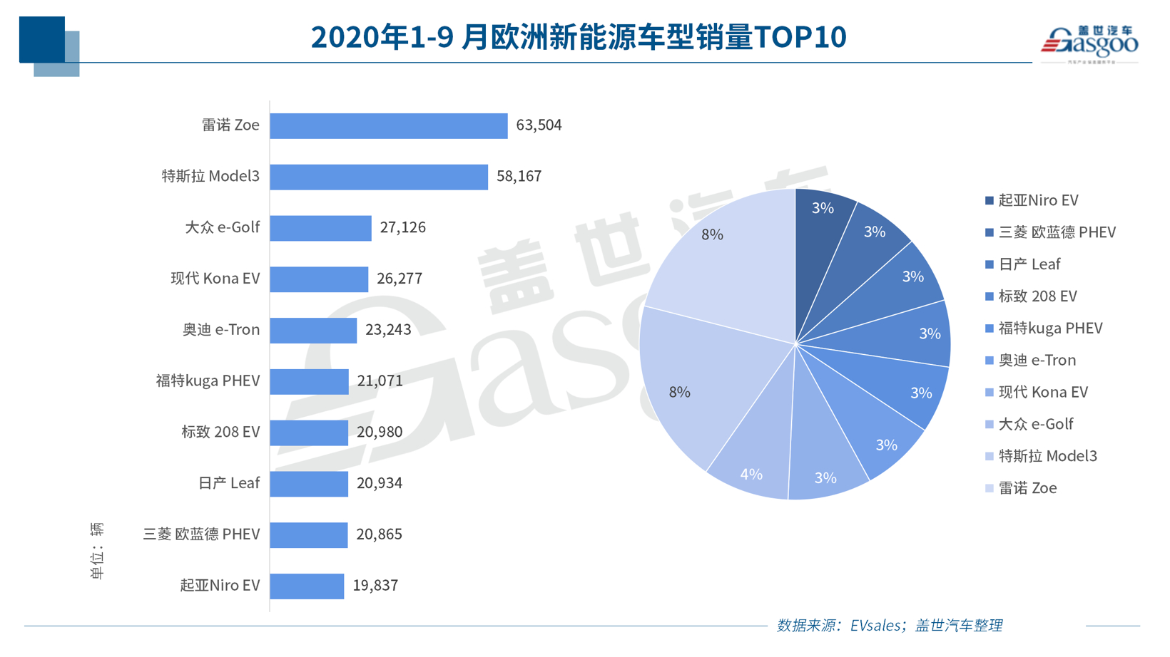 瞄準(zhǔn)歐洲市場(chǎng) 國(guó)內(nèi)電池企業(yè)出海布局正當(dāng)時(shí)