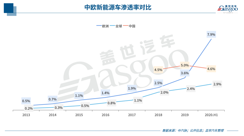 瞄準(zhǔn)歐洲市場(chǎng) 國(guó)內(nèi)電池企業(yè)出海布局正當(dāng)時(shí)