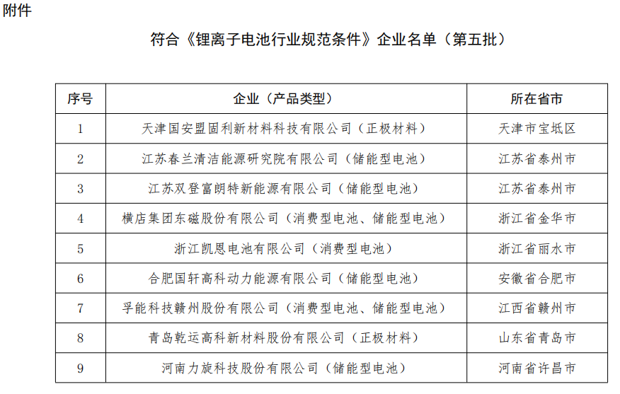 工信部：第五批符合《鋰離子電池行業(yè)規(guī)范條件》企業(yè)名單