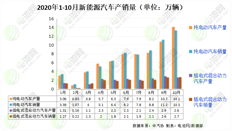 新能源汽車,動力電池,電動汽車