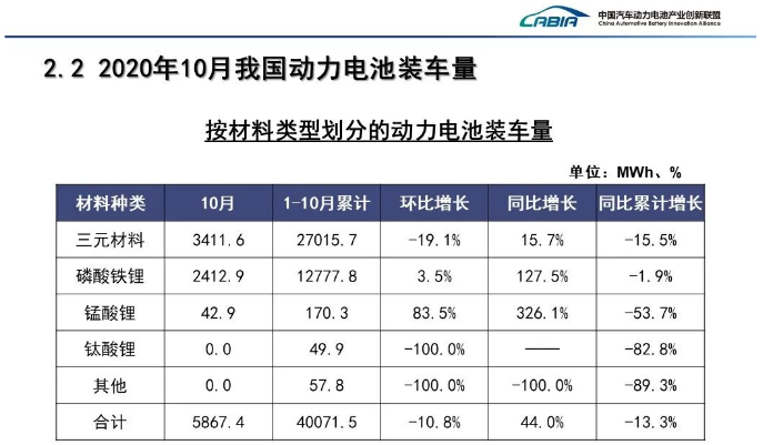 動力電池裝車量.png