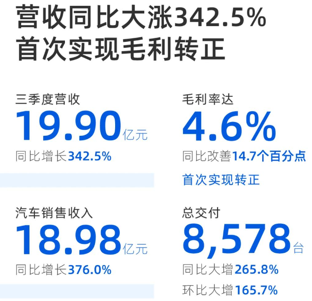 圖/小鵬汽車(chē)