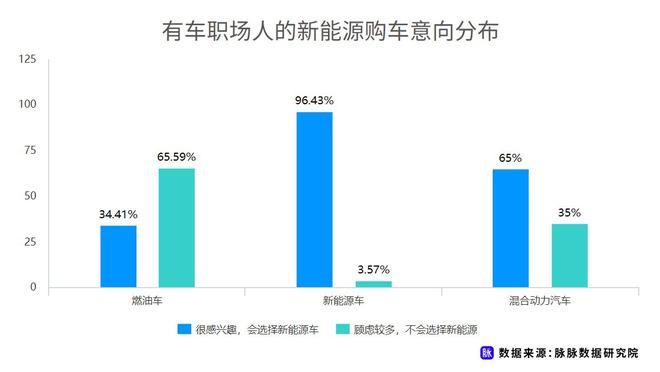 近七成消費(fèi)者理想續(xù)航應(yīng)超500km 脈脈發(fā)布職場人新能源車消費(fèi)調(diào)研