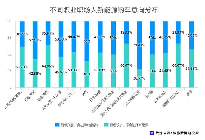 近七成消費(fèi)者理想續(xù)航應(yīng)超500km 脈脈發(fā)布職場人新能源車消費(fèi)調(diào)研