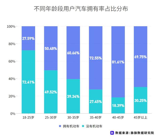 近七成消費者理想續(xù)航應(yīng)超500km 脈脈發(fā)布職場人新能源車消費調(diào)研