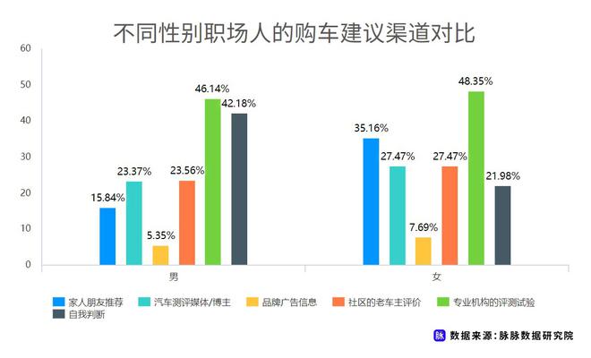 近七成消費(fèi)者理想續(xù)航應(yīng)超500km 脈脈發(fā)布職場人新能源車消費(fèi)調(diào)研