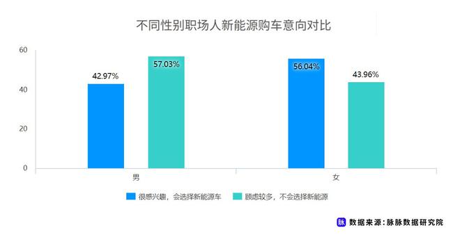 近七成消費者理想續(xù)航應(yīng)超500km 脈脈發(fā)布職場人新能源車消費調(diào)研