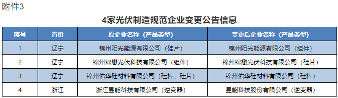 附件3：4家光伏制造規(guī)范企業(yè)變更公告信息