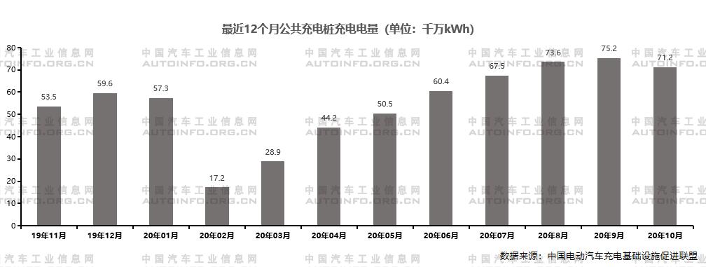 政策支持體系日益完善 推動新能源充電基礎(chǔ)設(shè)施建設(shè)穩(wěn)步發(fā)展