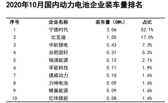 蜂巢能源,動力電池,電池日