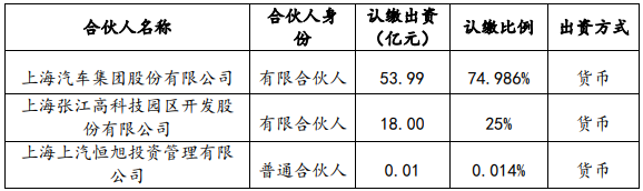 出資認(rèn)繳情況