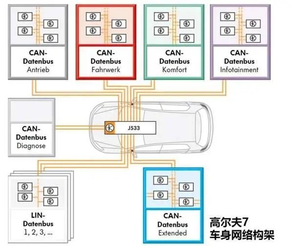 5G商用一周年 汽車市場封零 誰在買單？