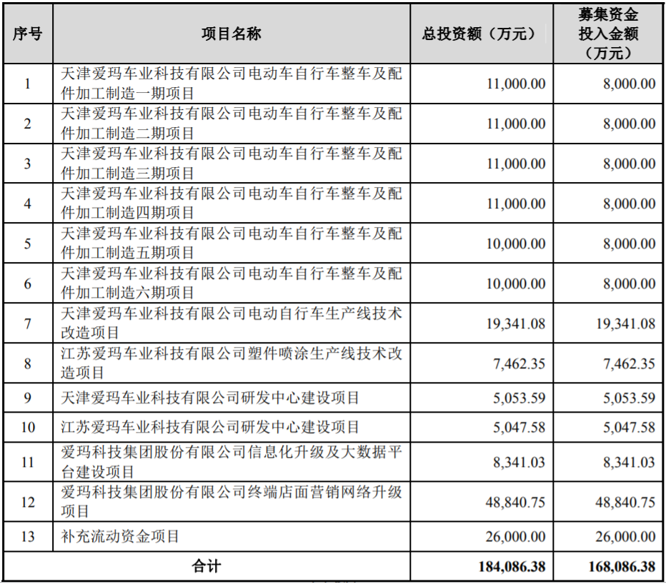 愛瑪科技