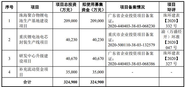 壞賬準備計提政策（按組合計提）對比情況