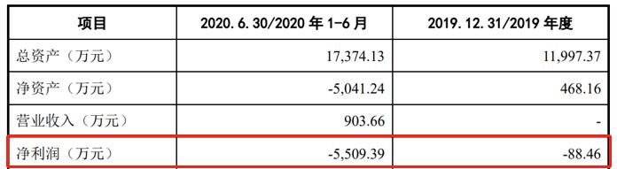 冠宇動力電池主要財務指標