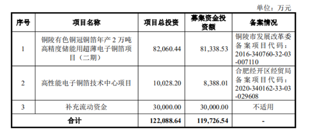 銅冠銅箔