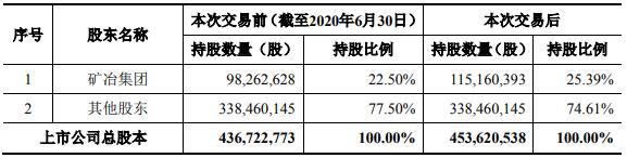 當升科技