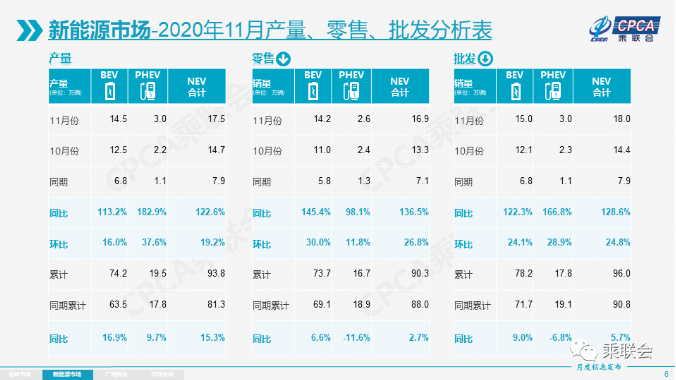 動力電池,新能源乘用車,新能源車