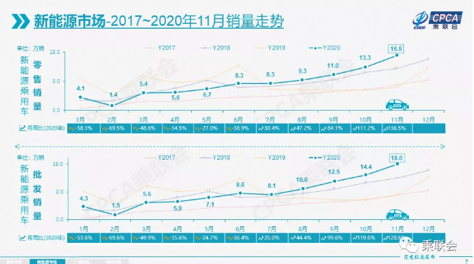 動力電池,新能源乘用車,新能源車