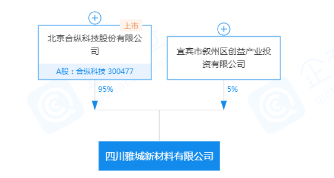 合縱科技