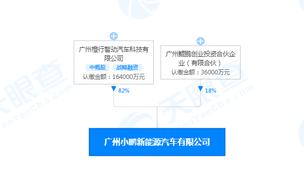 廣州小鵬新能源汽車有限公司